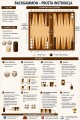 Backgammon prosta instrukcja